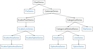 Xamarin Chart Documentation Radchart Series Overview