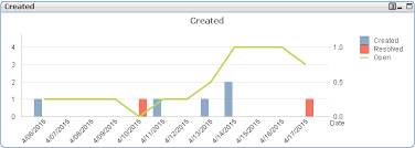 Qlikview Qlikview Line Chart With Multiple Expressions