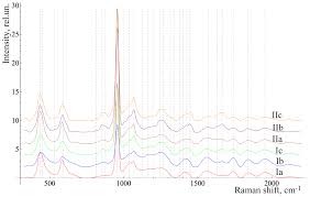 Denti was shown in competition at the 2000 venice film festival. Diagnostics Free Full Text Raman Spectroscopy Of Changes In The Tissues Of Teeth With Periodontitis Html