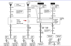 This guide will be discussing 2016 ford f150 trailer wiring harness diagram. 2000 Ford F 150 Trailer Wiring Diagram Wiring Diagram Tools Known Value Known Value Ctpellicoleantisolari It