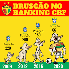 Brusque futebol clube, usually known just as brusque, is a football club from brusque, santa catarina, brazil, founded on october 12, 1987. Brusque Fc On Twitter A Evolucao Do Brusque No Cenario Nacional Confira