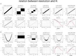 A Theory And Methodology To Quantify Knowledge Royal