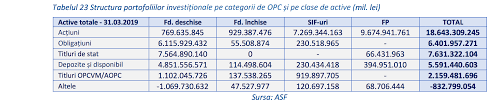 Autoritatea de supraveghere financiară (asf) a anunţat că fondurile de pensii facultative au crescut în an faţă de anul trecut cu 13.6%. Asf Fondurile Deschise De InvestiÈ›ii Sunt Orientate CÄƒtre Instrumentele Cu Venit Fix Iar Fondurile Inchise Sif Urile È™i Fp CÄƒtre AcÈ›iuni Financial Intelligence