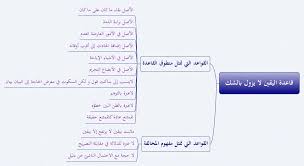وأخرج مسلم و أبو داود والترمذي ( إذا وجد أحدكم في بطنه شيئاً فأشكل عليه ، اخرج أم لا ؟. Ø§Ù„Ù‚ÙˆØ§Ø¹Ø¯ Ø§Ù„ÙÙ‚Ù‡ÙŠØ© ÙˆØªØ·Ø¨ÙŠÙ‚Ø§ØªÙ‡Ø§ Auf Twitter ØªØ´Ø¬ÙŠØ± Ù‚Ø§Ø¹Ø¯Ø© Ø§Ù„ÙŠÙ‚ÙŠÙ† Ù„Ø§ ÙŠØ²ÙˆÙ„ Ø¨Ø§Ù„Ø´Ùƒ ÙˆÙ…Ø§ ÙŠØªÙØ±Ø¹ Ø¹Ù†Ù‡Ø§ Ù‚ÙˆØ§Ø¹Ø¯ ÙÙ‚Ù‡ÙŠØ© Ø§Ù„Ù‚ÙˆØ§Ø¹Ø¯ Ø§Ù„ÙÙ‚Ù‡ÙŠØ© Ù‚Ø§Ù†ÙˆÙ†ÙŠ Ù‚Ø§Ù†ÙˆÙ†ÙŠØ§Øª Ø¹Ø¯Ù„ Ù‚Ø¶Ø§Ø¡ Ù„Ù„Ù…Ø­Ø§Ù…Ø§Ø© Ù…Ø­Ø§Ù…ÙŠ Ù…Ø­Ø§Ù…ÙŠØ§Øª Ù…Ø­ÙƒÙ…Ø© Ø¯Ø¹ÙˆÙ‰ Ù„Ù„Ù‚Ø¶Ø§Ø¡ Https T Co F6vfw7y9ae