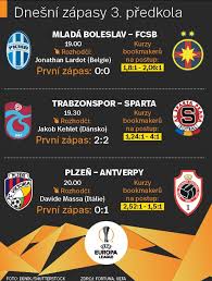 See all match statistics and highlights from the plzen sparta praha game. Do Boje Kdo Z Ceskych Tymu Zustane V Poharove Evrope Denik Cz