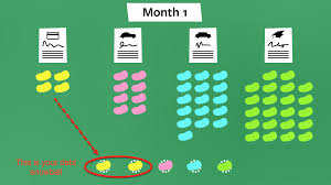 *** discounted for a limited time ***. What Is Debt Snowball Goodbudget