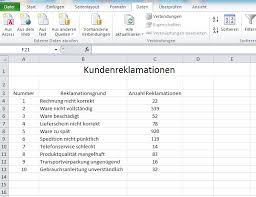 Die prozessfähigkeitsindizes cp und cpk sind kennzahlen zur statistischen bewertung eines prozesses in der produktionstechnik. Pareto Diagramm Excel Pareto Analyse