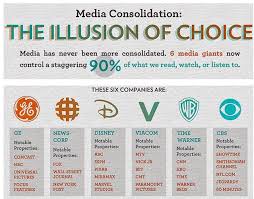 62 Matter Of Fact Us Media Ownership Chart
