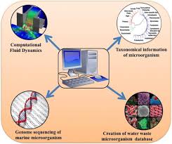 Pdf created with pdffactory pro trial version www.pdffactory.com Wastewater Treatment And Reuse A Review Of Its Applications And Health Implications Springerlink