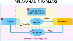 Nilai referensi ongkos kirim yang ditayangkan sepenuhnya merupakan tanggungjawab penyedia katalog elektronik dan hanya sebagai referensi. Mengenal Sistem E Catalogue Dan E Purchasing Dalam Proses Pengadaan Sediaan Farmasi Gudang Ilmu Farmasi