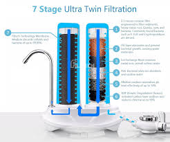 Robust performance in a compact design. Top 5 Best Water Filters In Singapore Aspirantsg Food Travel Lifestyle Social Media