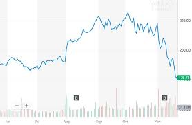 Apple Is No Longer Worth A Trillion After Tech Stocks Take A