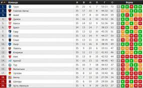 Все таблицы и статистика : Itogi Anglijskogo Chempionshipa Segundy Bundesligi 2 Ligi 2 I Serii B
