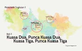 Dua e qunoot for witr prayer in arabic and english. T2 Bab 2 Kuasa Dua Kuasa Tiga By Chegu Zam