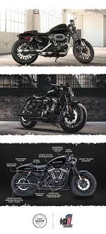 3 Efficient Ideas Harley Davidson Women Jeans Harley Davidson Outfits Shirts Harley Davidson Ch Harley Davidson Roadster Harley Roadster Harley Davidson Gifts