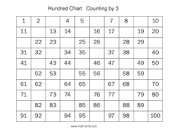 10 Best Images Of 100 Number Chart With Missing Numbers