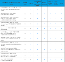 Gopro Memory Cards Whats The Best Sd Card For Gopro