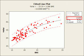 Maybe you would like to learn more about one of these? Standard Error Of The Regression Vs R Squared Statistics By Jim
