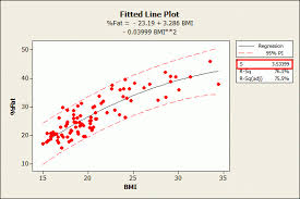 The data analysis toolpakis free to use and comes along with your excel package, but for simplicity, it does not appear in your standard toolbar. Standard Error Of The Regression Vs R Squared Statistics By Jim
