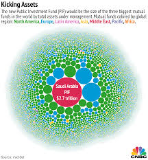 The Aramco Investment Plan By The Numbers