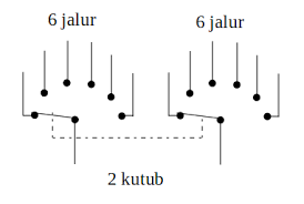 Free cliparts that you can download to you computer and use in your designs. Saklar Putar Elektronika Bersama