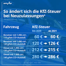 Sie wird neu festgesetzt bei einer änderung des steuersatzes oder wenn die steuerpflicht durch abmelden endet. Facebook