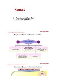 Apakah perkataan saudara menyakiti atau membina orang lain? Bina Ayat