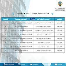 أوائل الثانوية العامة 2021 في الإسماعيلية. Ø§ÙˆØ§Ø¦Ù„ Ø§Ù„Ø«Ø§Ù†ÙˆÙŠØ© Ø§Ù„Ø¹Ø§Ù…Ø© 2021 Ø§Ù„ÙƒÙˆÙŠØª Ø¨Ø§Ù„Ø£Ø³Ù…Ø§Ø¡ Ø§Ù„Ø¹Ù„Ù…ÙŠ ÙˆØ§Ù„Ø£Ø¯Ø¨ÙŠ ÙˆØ§Ù„Ø¯ÙŠÙ†ÙŠ Ø§Ù„Ø®Ù„ÙŠØ¬ Ø¬Ø§Ø²ÙŠØª
