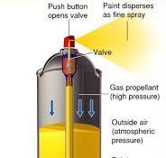 Comprehensive Guide To Aerosol Spray Can Testing