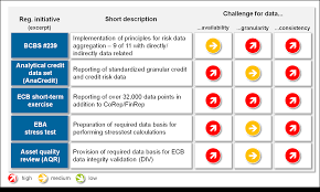 Testing a governance process is similar to testing other process applications. Data Governance Target Operating Model Bankinghub
