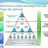 Integrated project delivery is a method for designing and constructing projects that integrates businesses and people into collaborative team that maximizes project efficiency, reduces waste and. 1