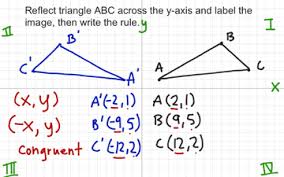 In math, you can create mirror images of figures by reflecting them over a given line. Reflection Across The Y Axis With Rule Educreations