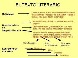 Diferencias Entre Texto Literario Y No Literario Caracteristicas Del Texto Tipos De Texto Textos