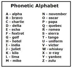 I was told 'aitch' > > and then tried to find some of the others. Spelling By Giving The Example Of A Word Starting With The Same Letter English Grammar English The Free Dictionary Language Forums