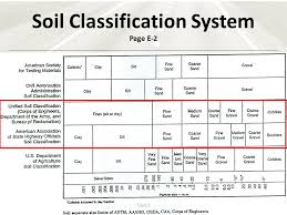Soil Classification Chart Pdf Www Bedowntowndaytona Com