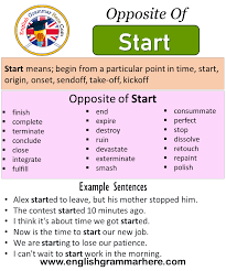 Opposite Of Start Antonyms Of Start Meaning And Example Sentences Antonym Opposite Words Contradict Each Other An Opposite Words Learn English Words Antonyms