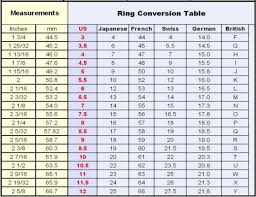 Ring Conversion Chart For Finger Rings Measure Ring Size
