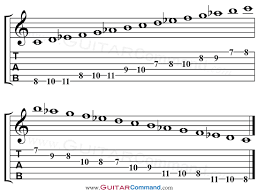 spanish guitar scales tab diagrams notation info