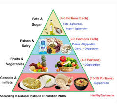 prepare a diet chart including balanced dietof 12 year old