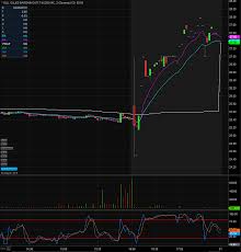 ollies bargain outlet holdings inc olli stock shares