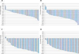 Colon cancer is the presence of cancerous tumors in the colon or rectum. Folfirinox As Induction Treatment In Rectal Cancer Patients With Synchronous Metastases Results Of The Ffcd 1102 Phase Ii Trial European Journal Of Cancer
