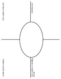 Frayer model for science