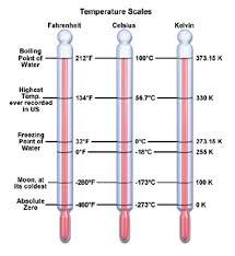 Worksheets are temperature conversion work, temperature conversion work, temperature conversion work answers, name date temperature conversion work, title fahrenheitcelsius temperature conversions. Temperature Conversion Formulas Worksheets 99worksheets