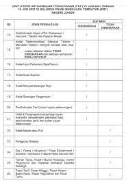 When he was done for the day, he came out and saw a summon on his. Standard Operating Procedure Sop Of Fmco By Johor State Government Check Whether Your Economic Sector Is Allowed To Operate Johor Now