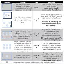 Are states loosening or tightening the rules? New Guidelines From Washington State Might Allow For Indoor Dining Coronavirus Khq Com