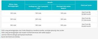 Pin Di Asuransi Kesehatan Terbaik Indonesia