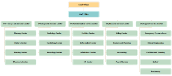 Top 5 Essential Organizational Chart Templates For Public