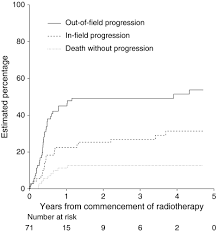 Maybe you would like to learn more about one of these? High Dose Palliative Radiotherapy For Malignant Pleural Mesothelioma Foroudi 2017 Journal Of Medical Imaging And Radiation Oncology Wiley Online Library