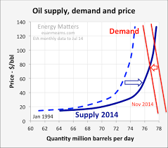 the 2014 oil price crash explained oilprice com