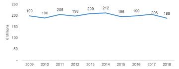 We are deepening our commitment to a sustainable future and are working towards a new goal to reach net zero emissions by 2030. Eur Lex 52020sc0953 En Eur Lex